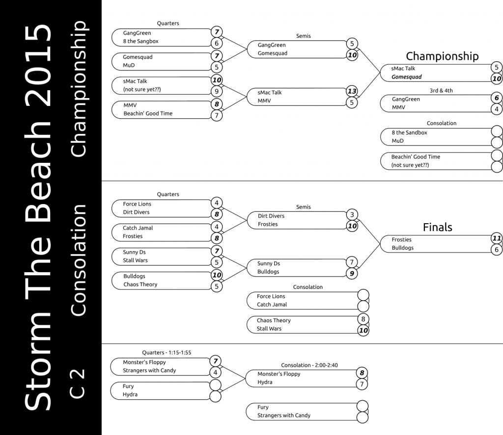 results-2015-fs8