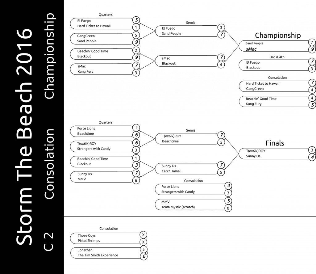 results-2016-fs8